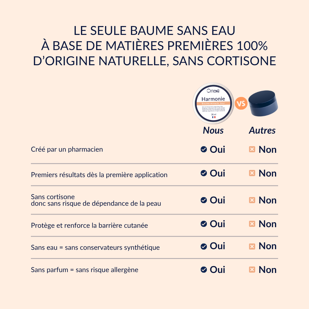 L'universel - Baume Miracle - Jour