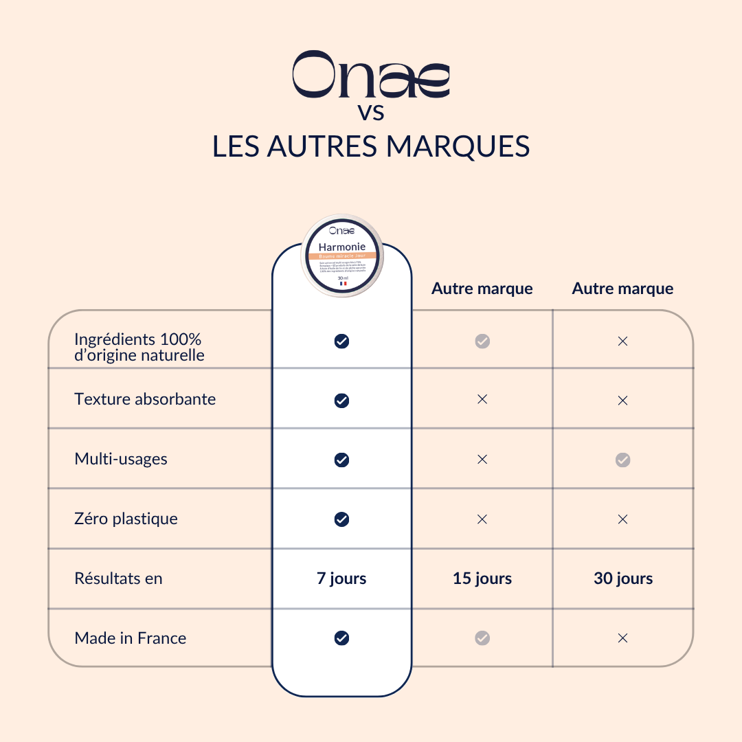 L'universel - Baume Miracle - Jour