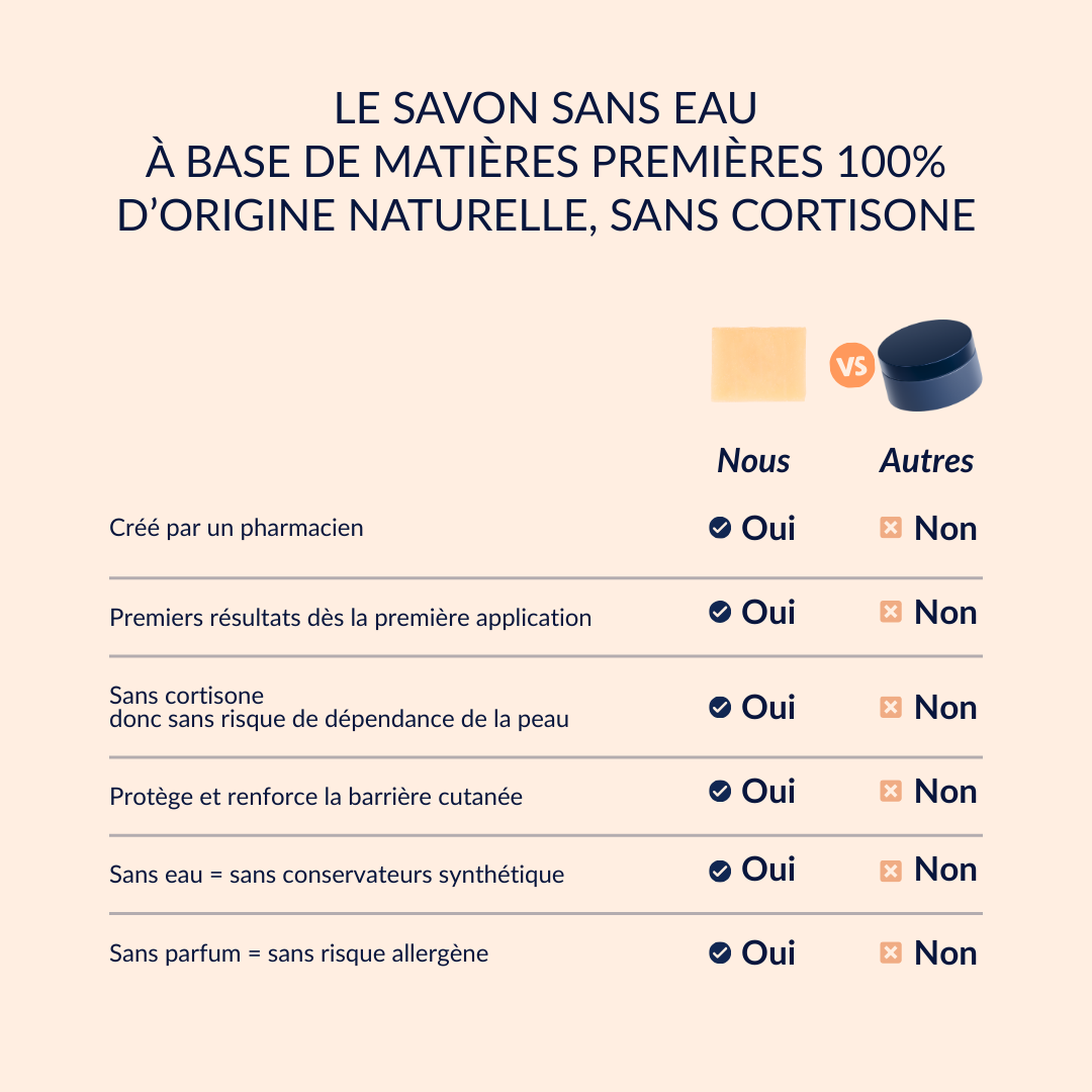 Duo Belle Peau -  Zéro défaut