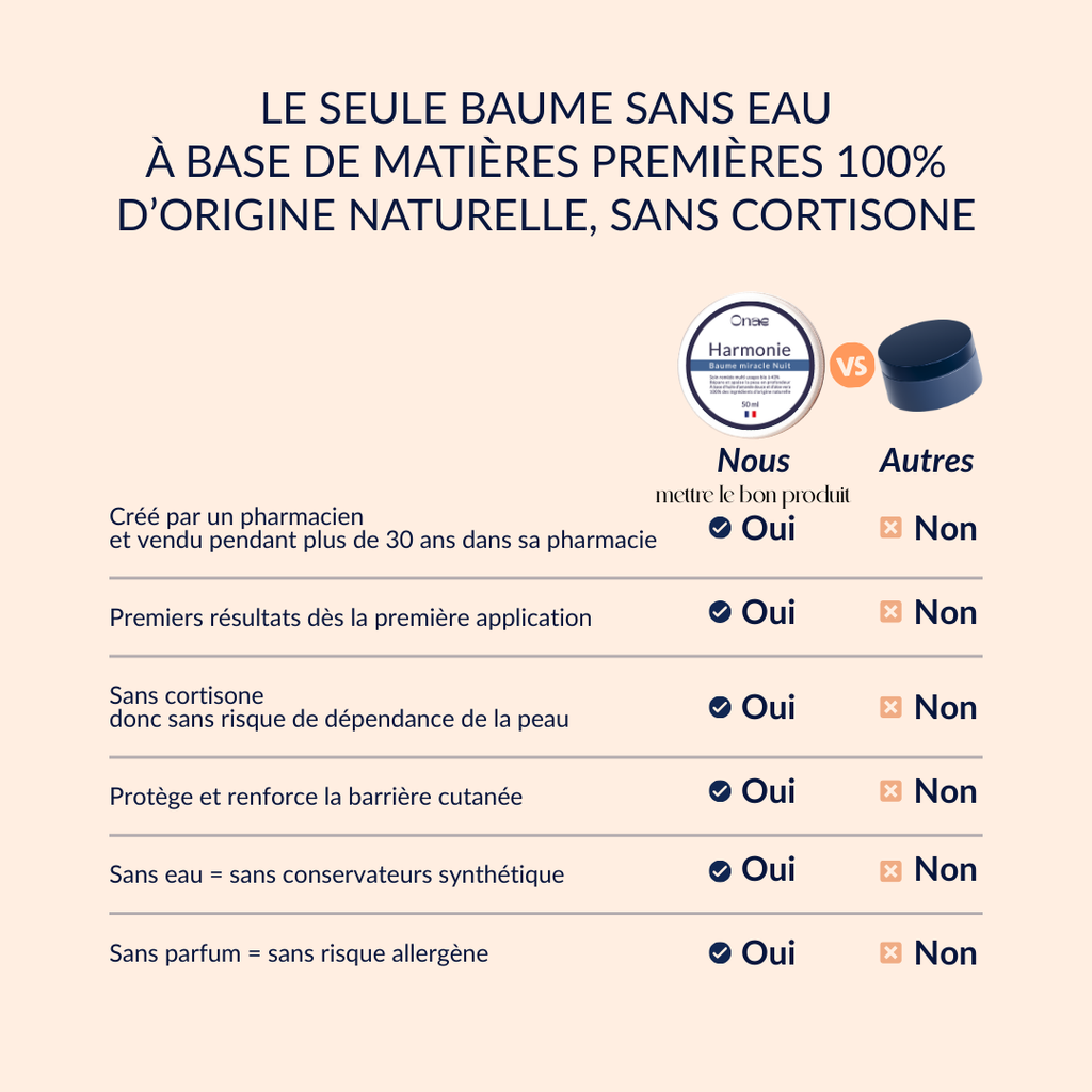 Duo Belle Peau -  Zéro défaut