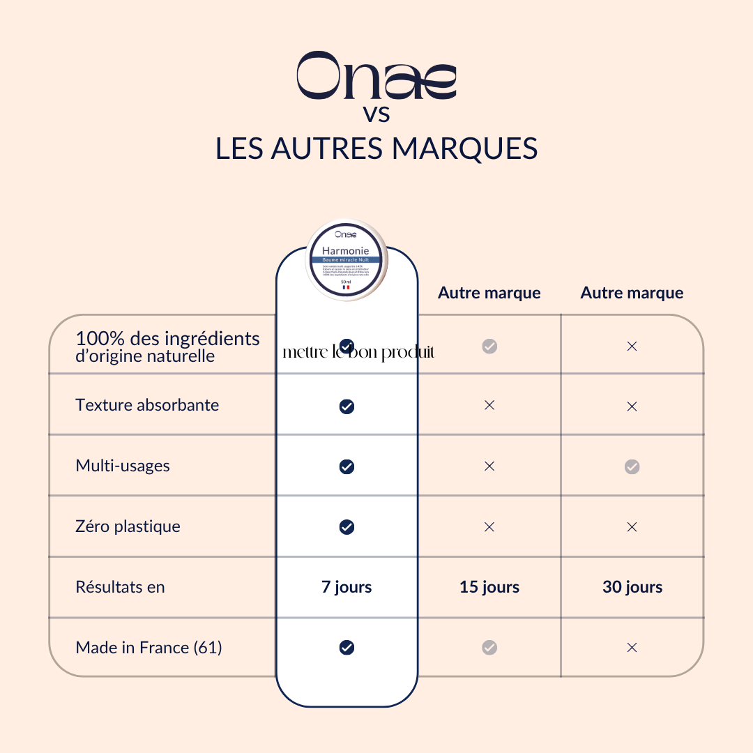 Remède - Baume Miracle - Nuit